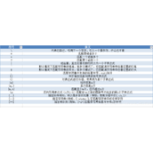 正则表达式regexp_replace的使用方法