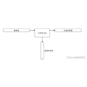 十分钟上手正则表达式 上篇