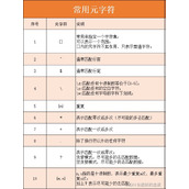 Python正则表达式保姆式教学详细教程