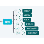 正则表达式量词与贪婪的使用详解
