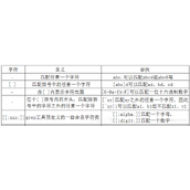 linux 正则表达式grep实例分析