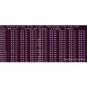 Linux中计算特定CPU使用率案例详解