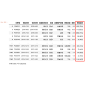 Python+pandas数据分析实践总结