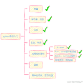 Python顺序结果、选择结构和循环结构详解