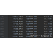 利用python绘制二三维曲面和矢量流线图的代码示例