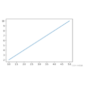 Python中Matplotlib的简单使用