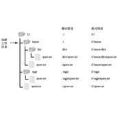一篇文章搞懂Python的文件路径操作