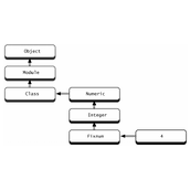 Ruby的语法和语言特性总结