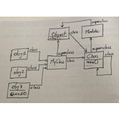 Ruby的面向对象方式编程学习杂记