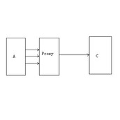 解析proxy代理模式在Ruby设计模式开发中的运用