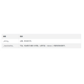 PHP hebrev()函数用法讲解