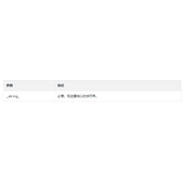 PHP addslashes()函数讲解