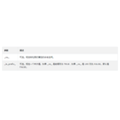 PHP attributes()函数讲解