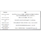 PHPsession反序列化漏洞超详细讲解
