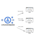 .NET Core 分布式任务调度ScheduleMaster详解