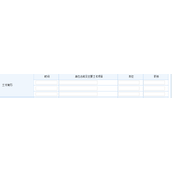 asp+jsp+JavaScript动态实现添加数据行