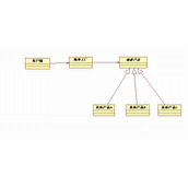 .Net创建型设计模式之简单工厂模式（Simple Factory）