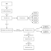 ASP.NET处理HTTP请求的流程IHttpModule、IHttpHandler与管道事件