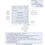 ASP.Net页面生命周期与Page_Load方法的工作原理介绍