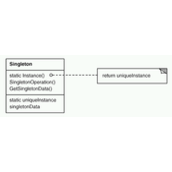 .Net设计模式之单例模式(Singleton)