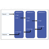 ASP.NET Core中间件用法与官方常用中间件介绍