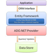 EntityFramework系统架构与原理介绍