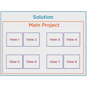 WPF框架Prism中模块Module用法