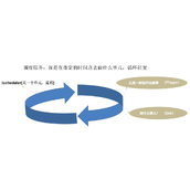 .NET6+Quartz实现定时任务的示例详解