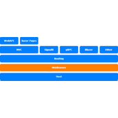 手把手带你定制.NET 6.0的Middleware中间件