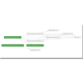 ASP.NETIdentity的基本用法