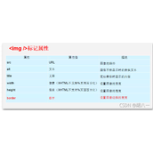 HTML基础详解(上)