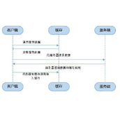 详解浏览器的缓存机制