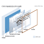 第8天CSS布局入门