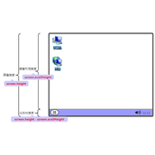 js开发中的页面、屏幕、浏览器的位置原理（高度宽度）说明讲解（附图）