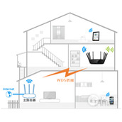 TPLink TLWTR9200 无线路由器WDS桥接设置教程