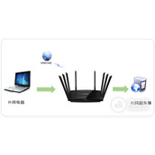 TPLink TLWTR9200 无线路由器虚拟服务器设置教程