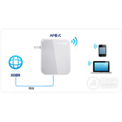 TPLink TLWR720N 53 mini路由器AP模式设置教程
