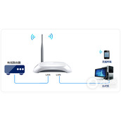 TPLink TLWR740N 无线路由器当作无线交换机使用设置方法