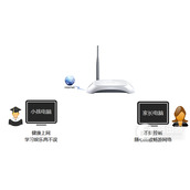 TPLink TLWR740N 无线路由器管控小孩上网行为