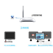 TPLink TLWR740N 无线路由器上网控制管控网络权限设置教程