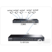 TPLink TLER7520G 无线路由器向多条ADSL线路进行拨号方法