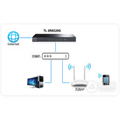 TPLink TLER6520G 无线路由器微信连WiFi设置指南