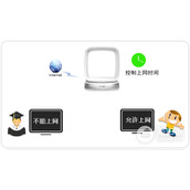 TPLink TLWTR9400 52 无线路由器控制上网时间设置方法