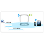 TPLink TLWTR9400 52 无线路由器当作无线交换机使用设置方法