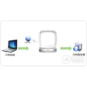 TPLink TLWTR9400 52 无线路由器映射服务器到外网设置方法