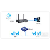 TPLink TLW5R450G 53 无线路由器NAPT实现与三层交换机对接设置