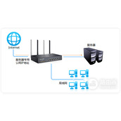 TPLink TLW5R450G 53 无线路由器一对一NAT映射设置方法