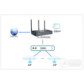 TPLink TLW5R450G 53 无线路由器无线AP搭配使用方法