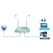 TPLink TLWR845N 无线路由器IP带宽控制功能分配带宽设置