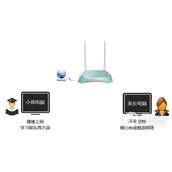 TPLink TLWR845N 无线路由器家长控制上网功能设置教程